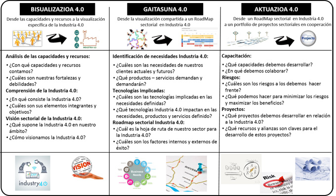 Fases del proyecto BARNELKAR
