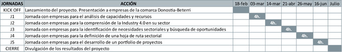 Planning del proyecto BARNELKAR
